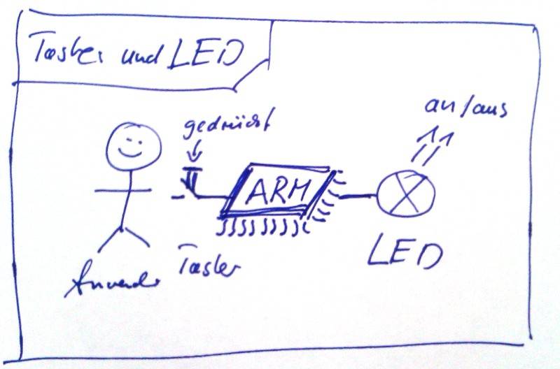 anwendersichttasteled.jpg anwendersichttasteled.jpg