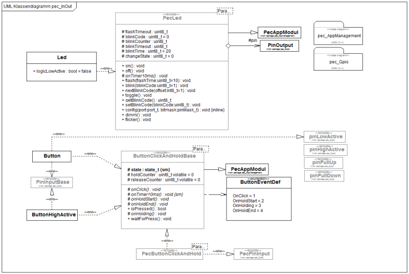 pecinout.png pecinout.png