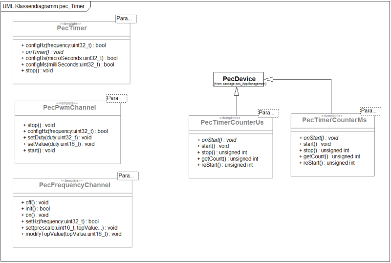 pectimer.png pectimer.png