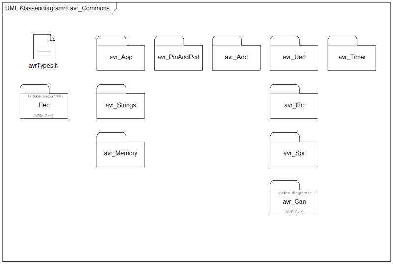 avrcommons.png avrcommons.png