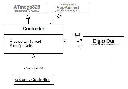 umlaggregation.jpg umlaggregation.jpg