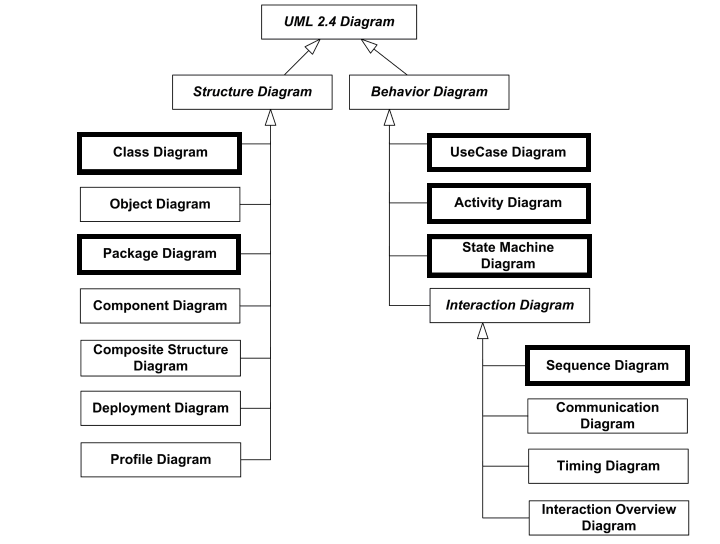 taxonomieumlt.png taxonomieumlt.png