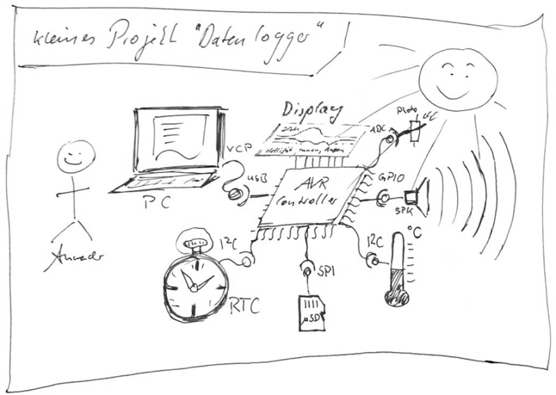 skizzegr.png skizzegr.png